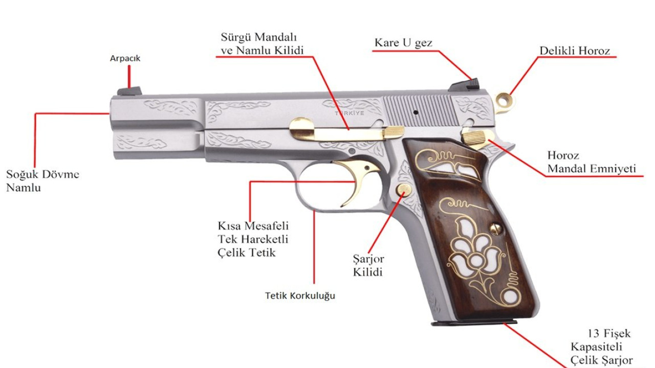 A Beginner's Guide to Safety and Technique: Basic Shooting Range Training and Rules